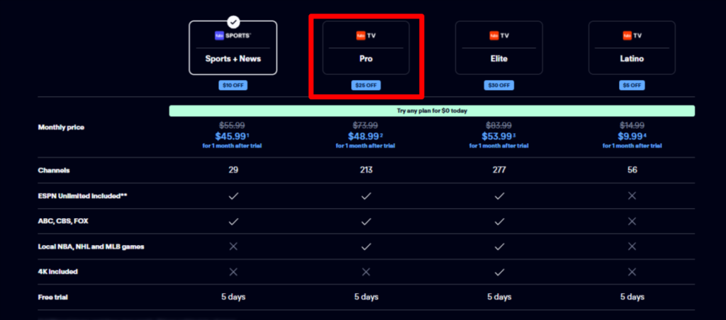 Fubo Tv Pro Plan
